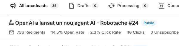 The image displays a dashboard interface for a newsletter broadcast titled 'Robotache #24'.