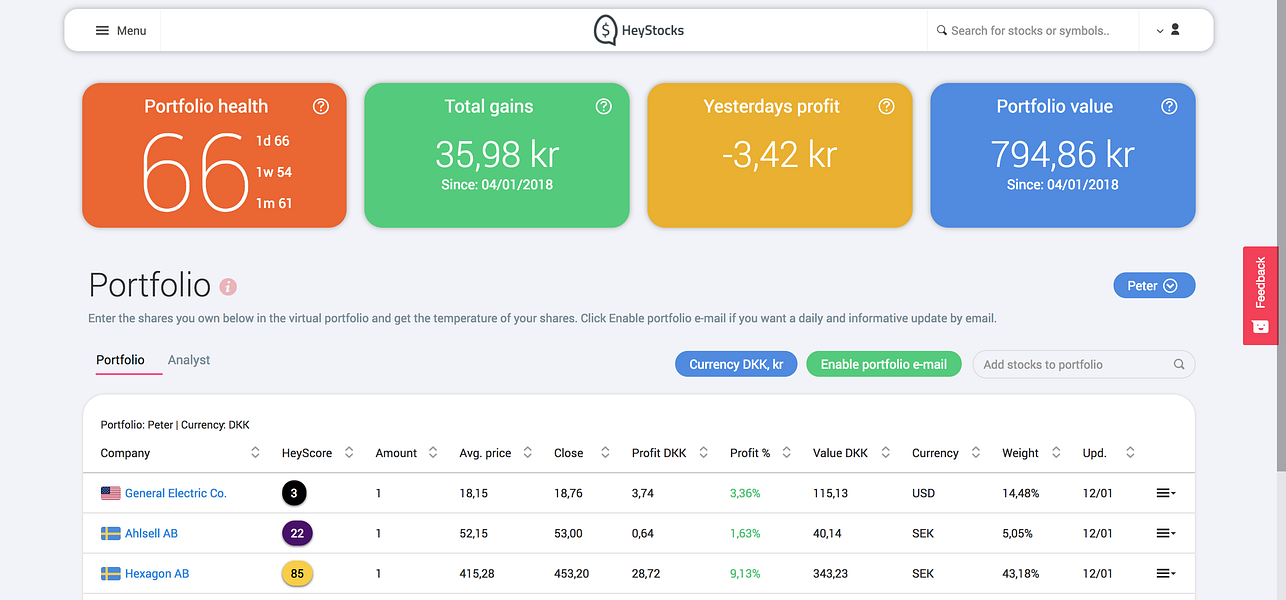 HeyStocks.com