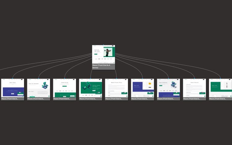 VisualSitemaps V2