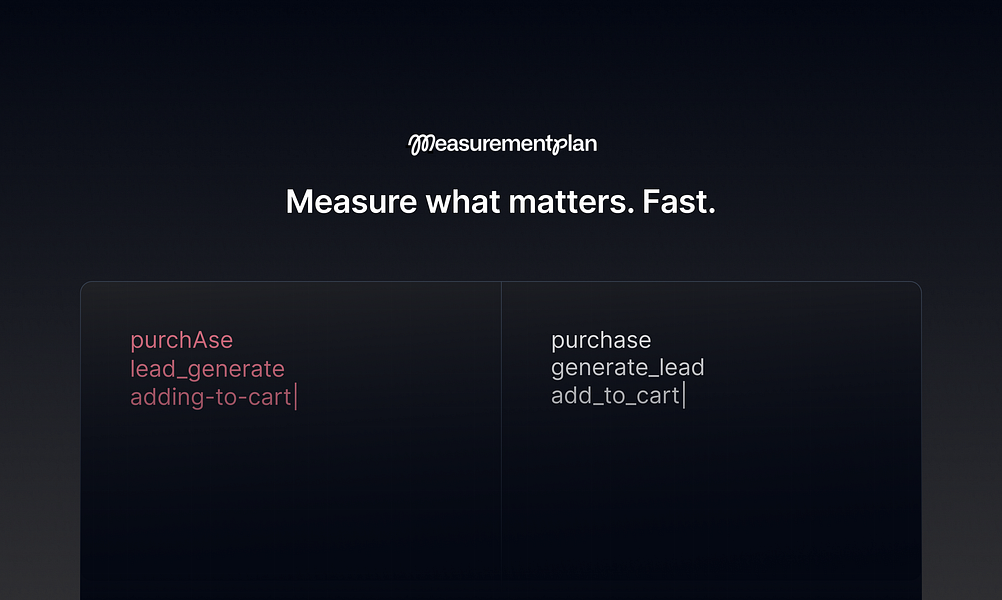 Measurementplan