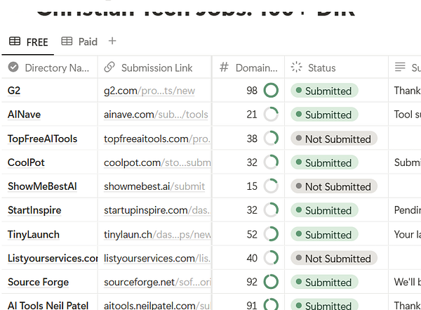 A spreadsheet displaying a list of job board submissions with their statuses.