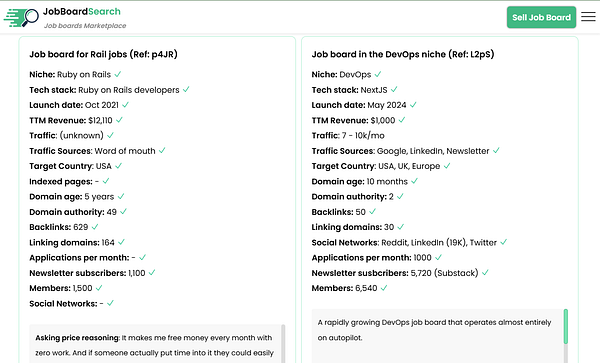 The image displays a marketplace interface for job boards, featuring two listings with detailed metrics.