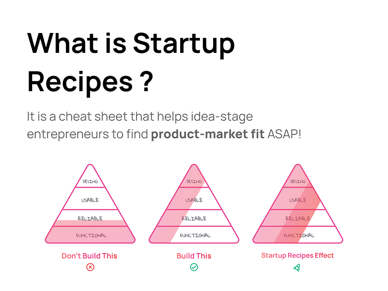 Startup Recipes