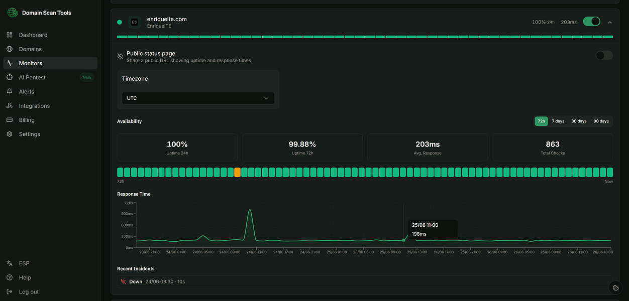 Domain Scan Tools