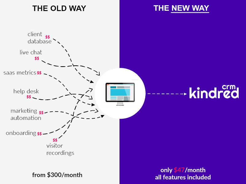 Kindred CRM
