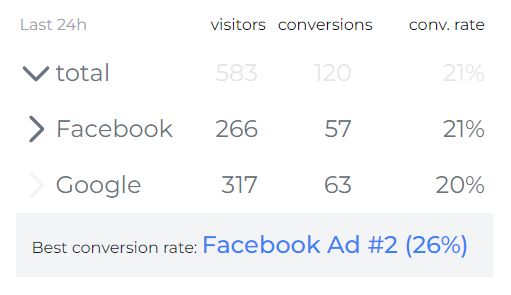 Just Enough Analytics