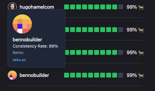 The image displays a leaderboard from Commit365 showing user performance metrics.