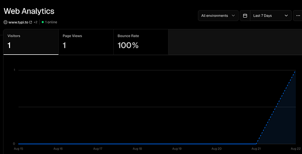 The image displays web analytics data for the website www.typi.to.