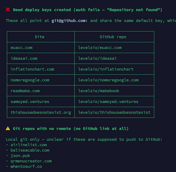 Screenshot of a GitHub repository with highlighted 'Settings' and 'Deploy keys' for configuring deploy keys on a repository.