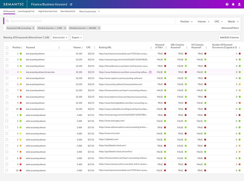Semantic.io