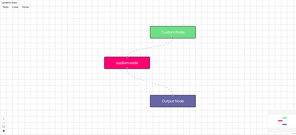 A diagram featuring interconnected nodes with different colors and labels.