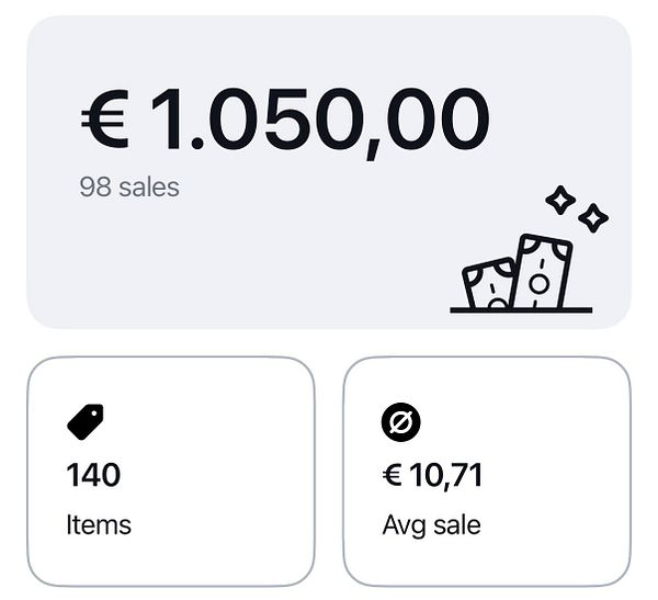 The image displays sales performance metrics for a specific day.