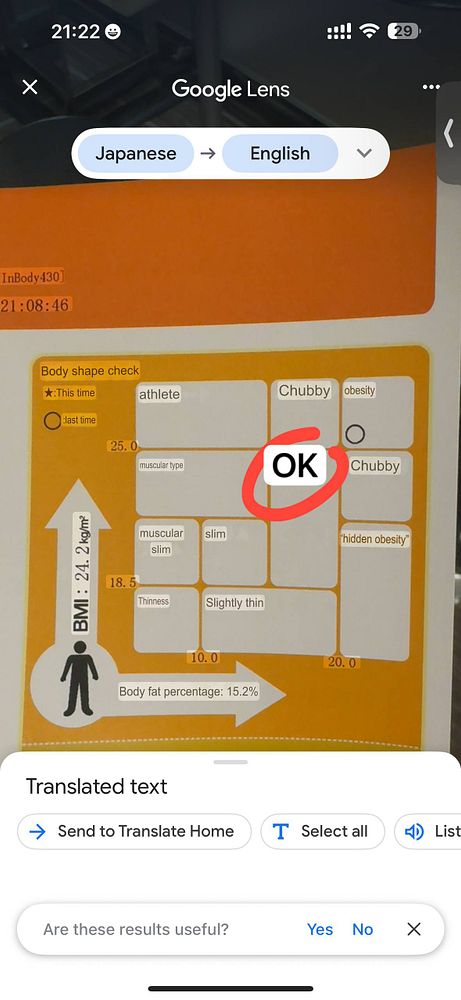 The image displays the results of an InBody scan, indicating a body fat percentage of 15.2%.