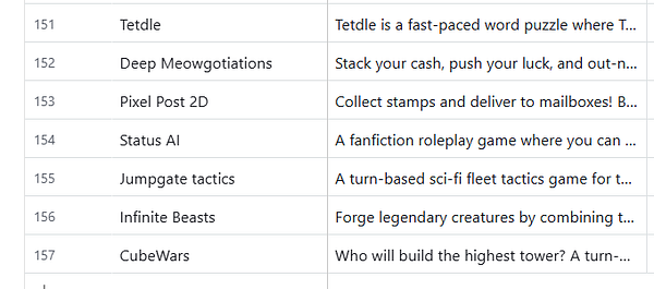 A list of game projects with their titles and brief descriptions.