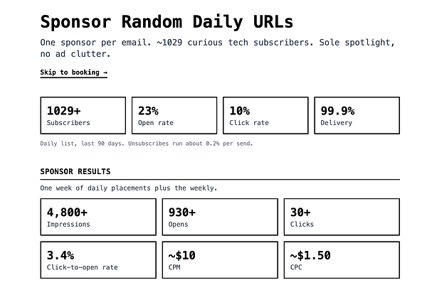 Sponsorship statistics and performance metrics for Random Daily URLs email sponsorships.