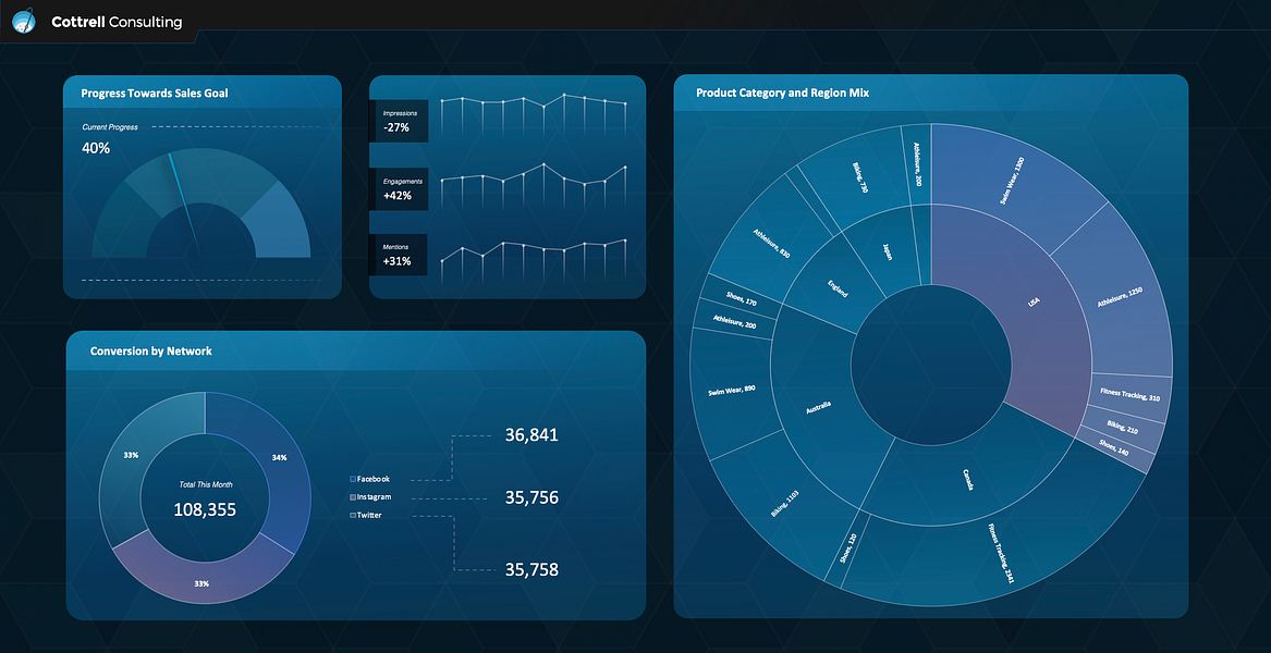 The Excel Dashboard Toolkit