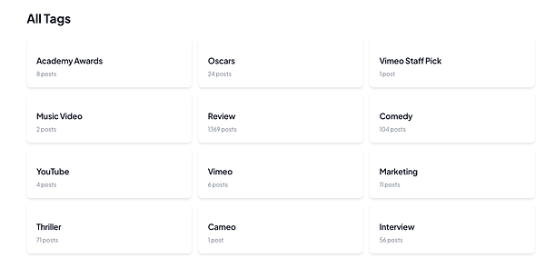 The image displays a listing of tags with associated post counts for a website.