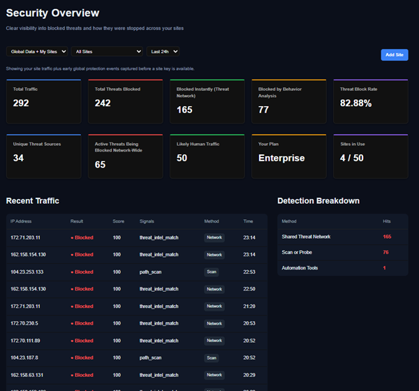 BlockABot: Block scrapers and attacks on your server | BetaList