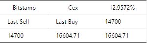 CoinArbitrage - Real-Time price monitoring