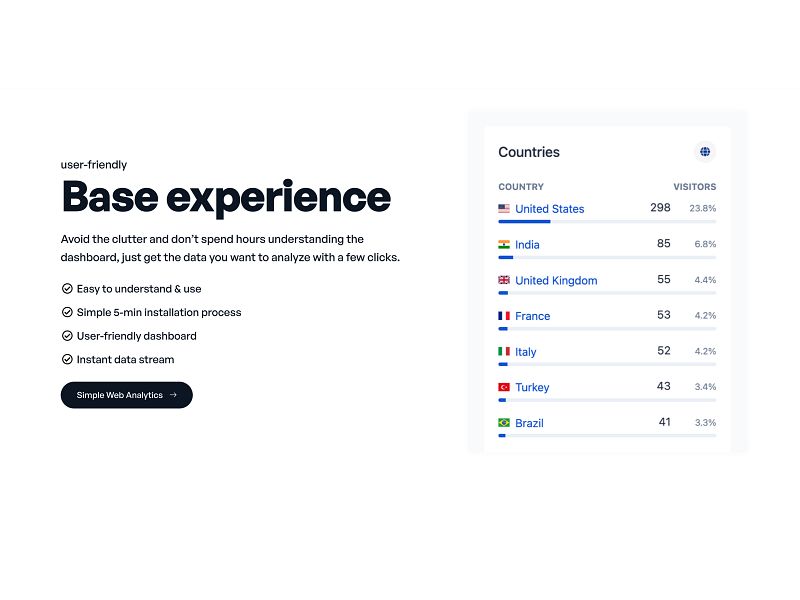 Base Analytics