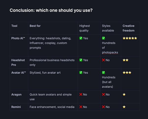 A comparison table of various AI avatar tools highlighting their features and capabilities.