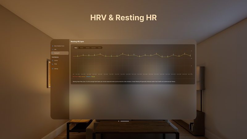 Screenshot of Stress Monitor for Watch