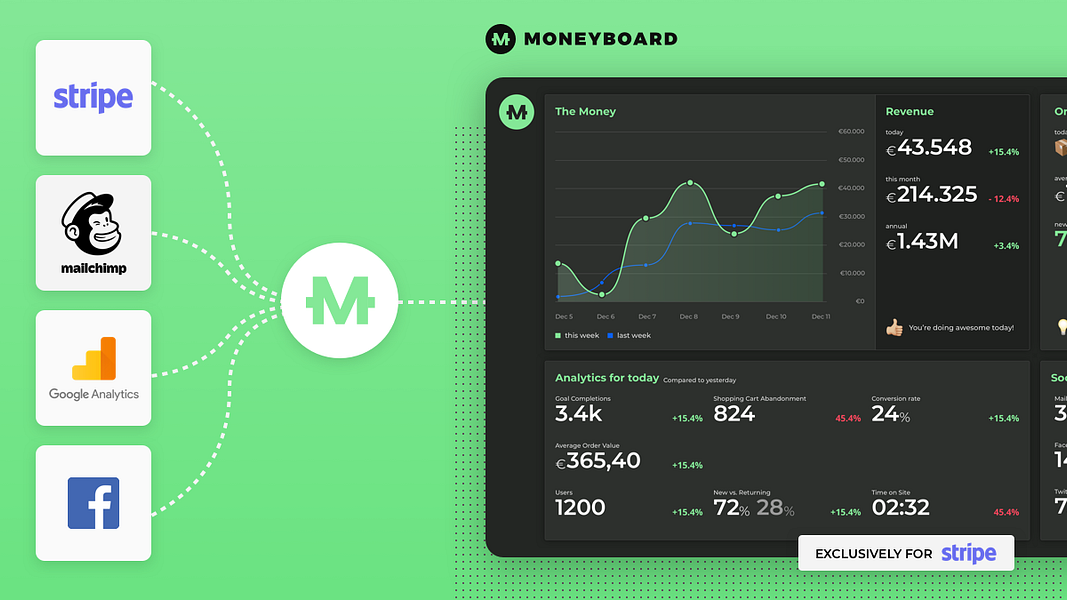 Moneyboard.io