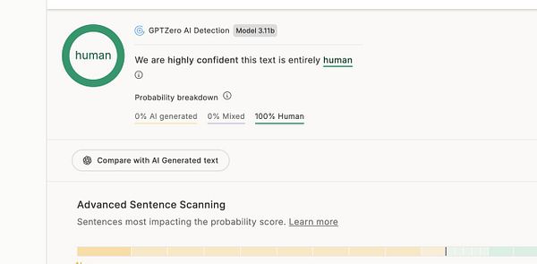 The image displays a result from an AI detection tool indicating that the text is entirely human-generated.