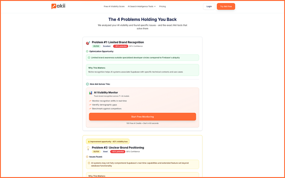 Akii’s Free AI Visibility Score