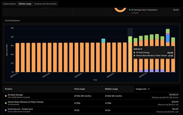 Screenshots displaying video streaming setups on Nginx with different video players.
