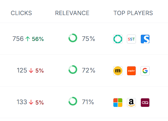 SiteGuru