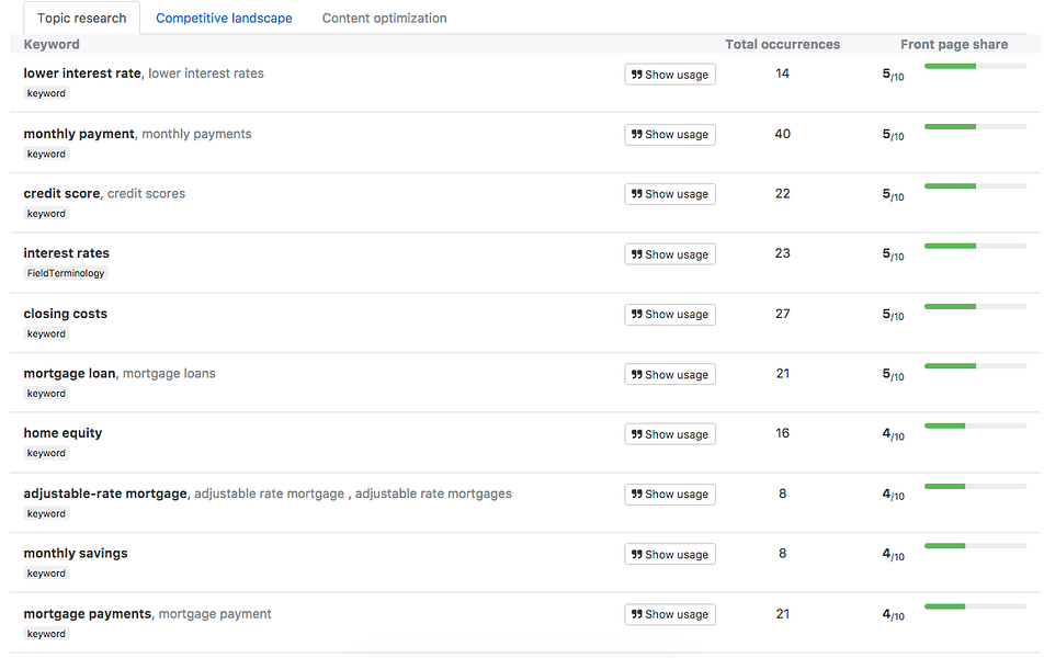 Mushi Labs' Content Tool