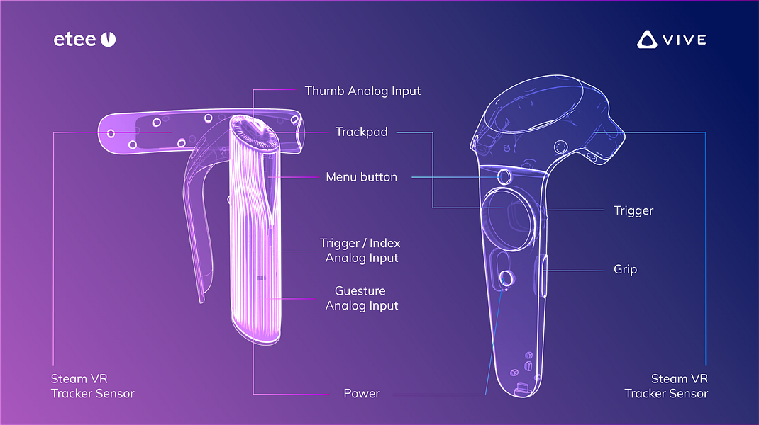Etee: the button-free VR controller: Simplify and enhance | BetaList