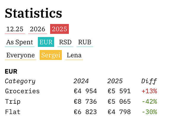 Year-to-year comparison bar chart of open facilities showing growth from 2018 to 2021.