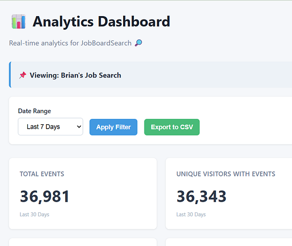 Dashboard interface displaying job board statistics with filters, search, and detailed metrics.