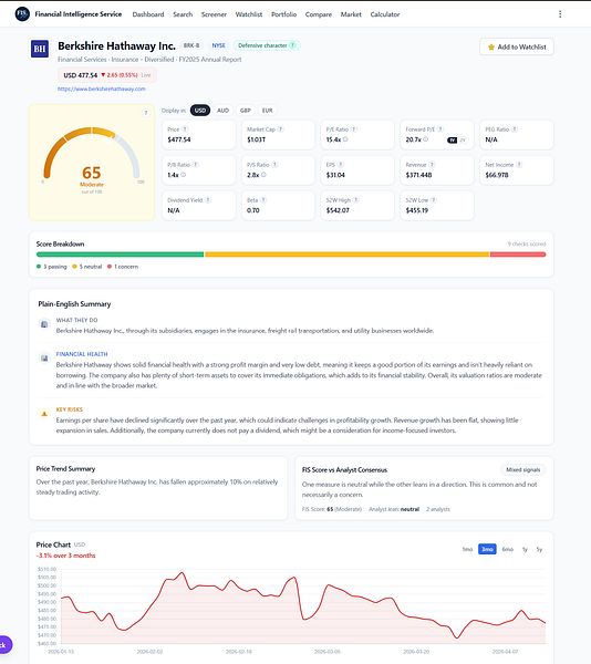 Financial Intelligence Service