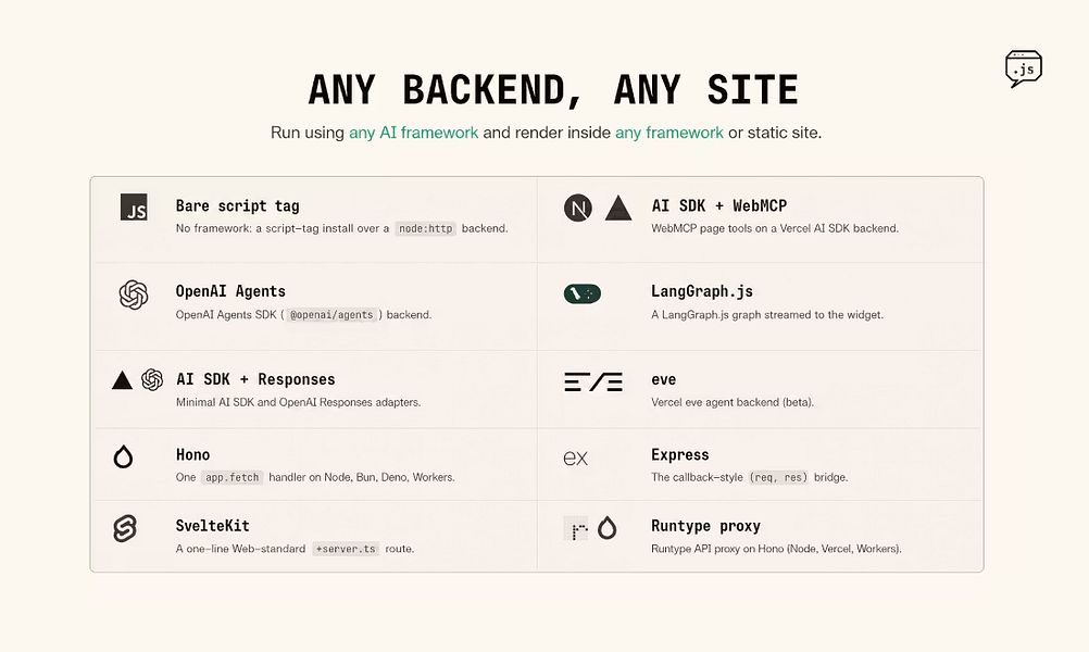 Persona.js
