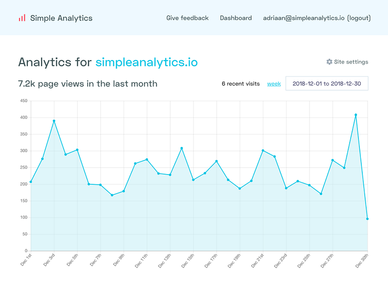 Simple Analytics