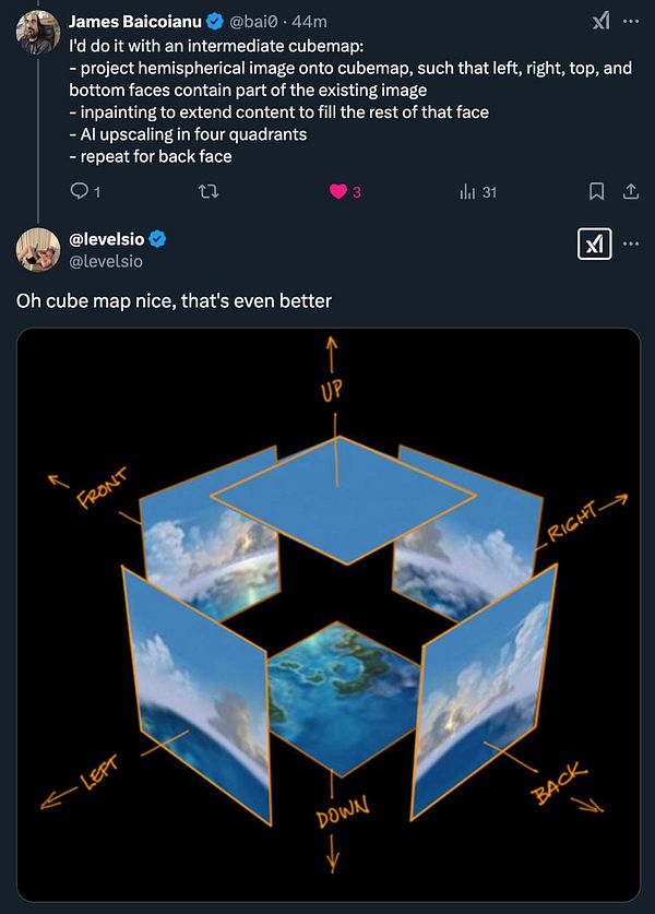 The image illustrates a cubemap layout for projecting a hemispherical image.
