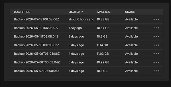 Screenshot of Hetzner Cloud Console showing backup settings for a virtual server.
