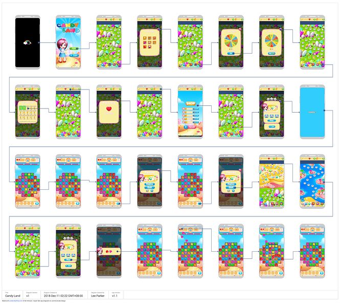 Screenshot Flow