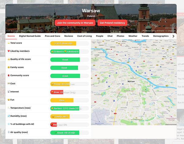 The image displays a digital interface showcasing information about Warsaw, Poland, including scores and statistics relevant to digital nomads.