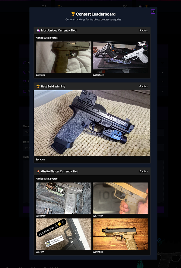The image displays a leaderboard for a mini photo contest featuring various firearms.
