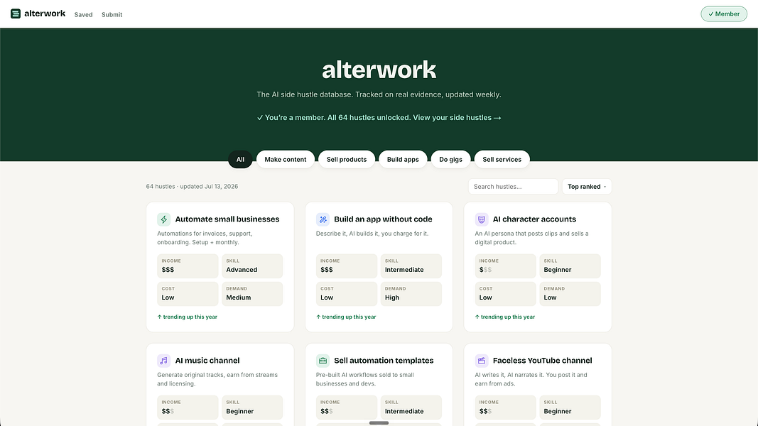 Alterwork