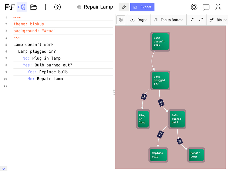 Flowchart Fun: Generate diagrams from text | BetaList