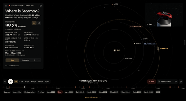 Interactive live tracker displaying Elon Musk's Tesla Roadster position and trajectory in the solar system relative to Earth and other planets.