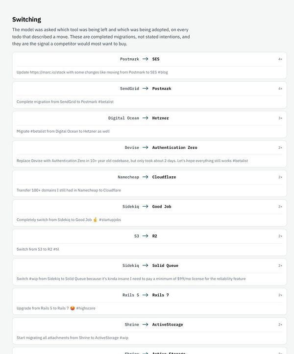 Diagram showing data flow with nodes labeled as Gmail, ManyChat, and Slack connected to a central unnamed node.