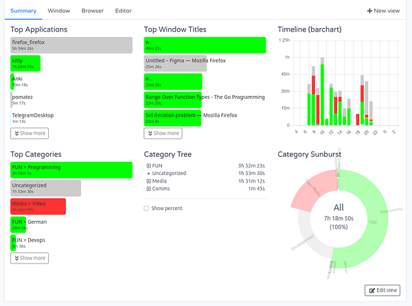 The image displays a detailed summary of study time across various applications and categories.
