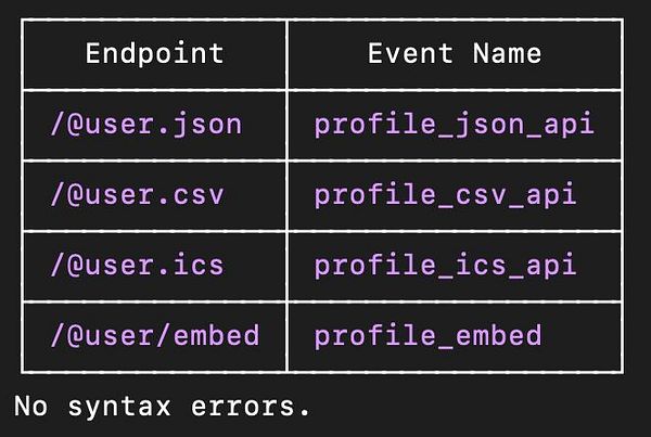 Screenshot of an AWS Management Console interface showing S3 bucket options and details.