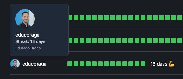 Screenshot of a leaderboard webpage displaying users and their points for the Commit365 challenge.